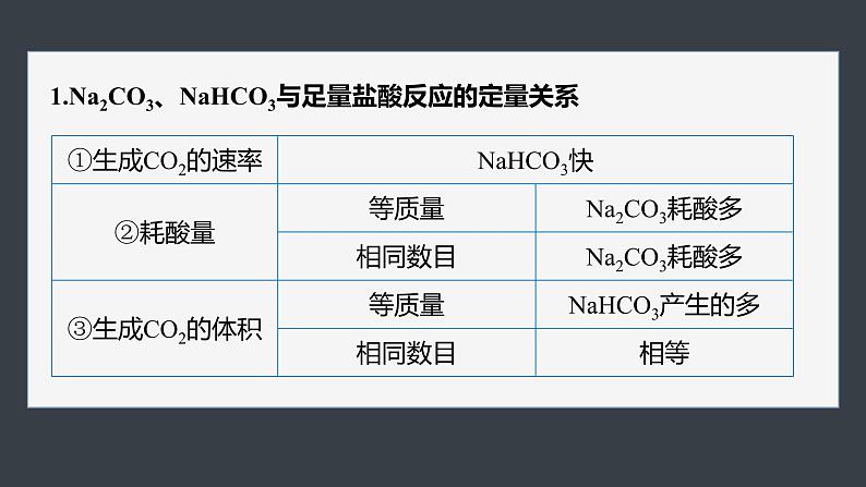 第二章　第一节　微专题1　Na2CO3与NaHCO3的相关计算第2页