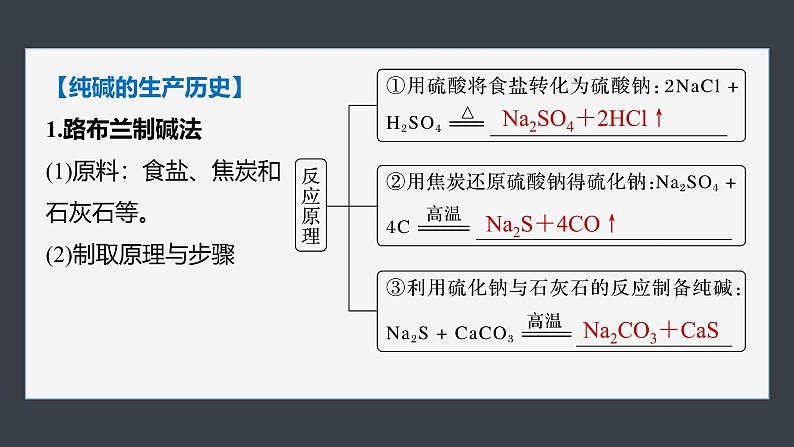 第二章　第一节　研究与实践1　了解纯碱的生产历史-人教版高一化学必修一课件（含练习）03