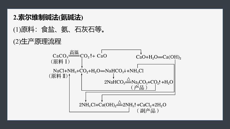 第二章　第一节　研究与实践1　了解纯碱的生产历史-人教版高一化学必修一课件（含练习）05