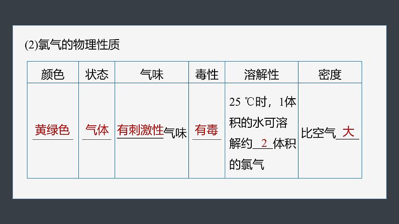 第二章　第二节　第1课时　氯气的性质-人教版高一化学必修一课件（含练习）06