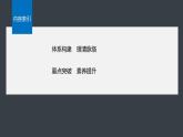 第三章　章末整合　重点突破-人教版高一化学必修一课件（含练习）