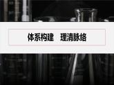 第三章　章末整合　重点突破-人教版高一化学必修一课件（含练习）
