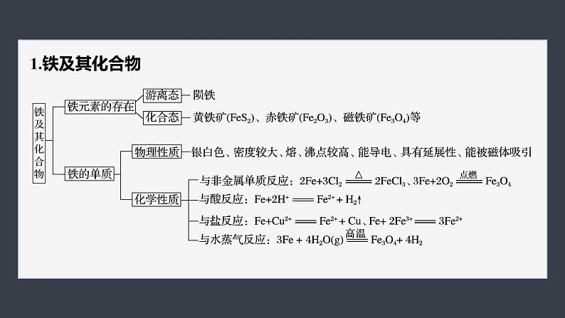 第三章　章末整合　重点突破-人教版高一化学必修一课件（含练习）04