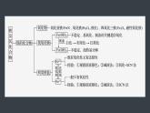 第三章　章末整合　重点突破-人教版高一化学必修一课件（含练习）