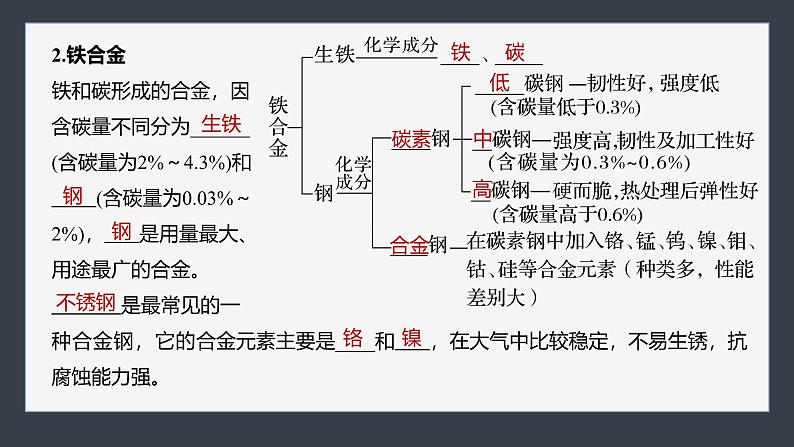 第三章　第二节　第1课时　常见的合金及应用-人教版高一化学必修一课件（含练习）08