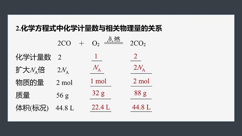 第三章　第二节　第2课时　物质的量在化学方程式计算中的应用-人教版高一化学必修一课件（含练习）06