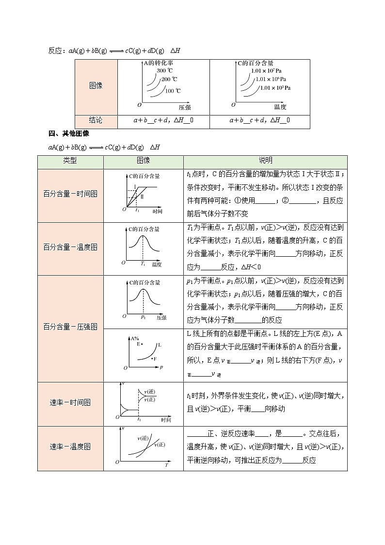 人教A版化学选择性必修一第06讲 化学反应速率与化学平衡的图像-讲义试卷【学生版】新高二化学暑假衔接（人教版）第3页