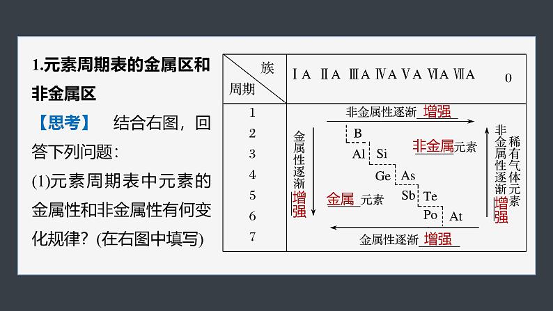 第四章　第二节　第2课时　元素周期表和元素周期律的应用第5页