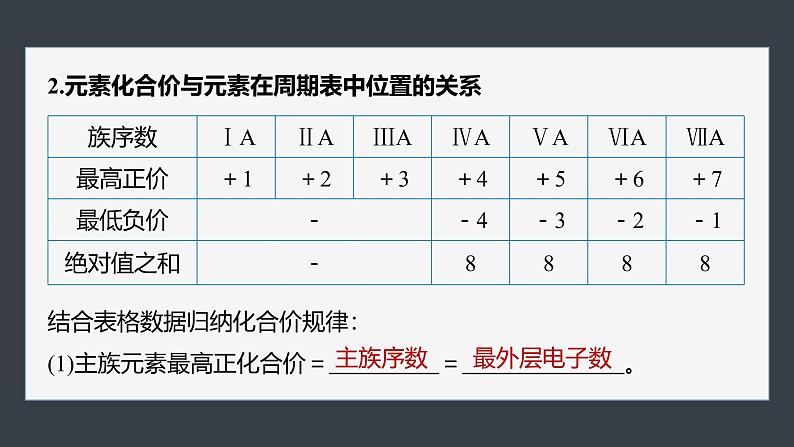 第四章　第二节　第2课时　元素周期表和元素周期律的应用第7页