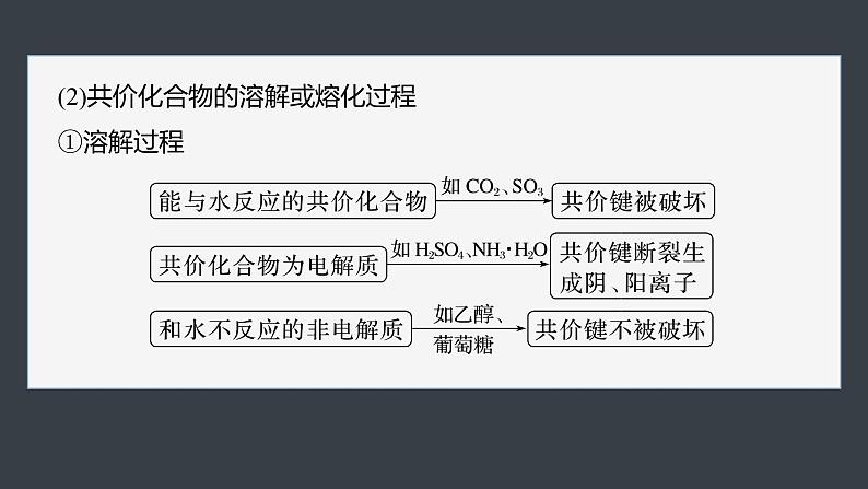 第四章　第三节　微专题6　物质变化过程中化学键的变化第4页