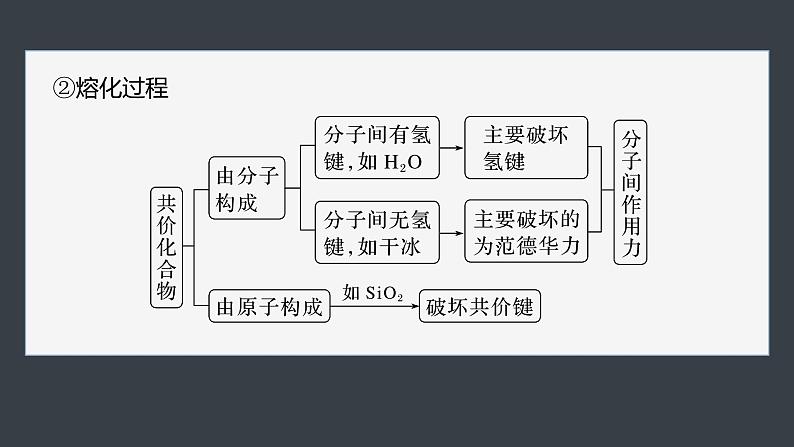 第四章　第三节　微专题6　物质变化过程中化学键的变化第5页