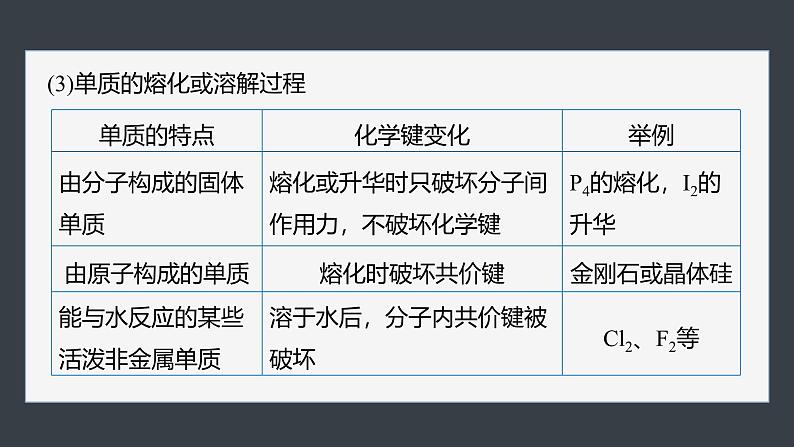 第四章　第三节　微专题6　物质变化过程中化学键的变化第6页