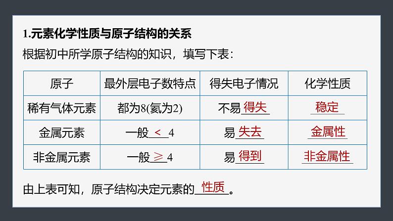 第四章　第一节　第3课时　原子结构与元素的性质-人教版高一化学必修一课件（含练习）05