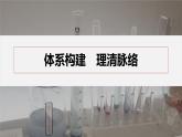 第四章　章末整合　重點(diǎn)突破-人教版高一化學(xué)必修一課件（含練習(xí)）