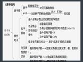 第四章　章末整合　重點(diǎn)突破-人教版高一化學(xué)必修一課件（含練習(xí)）