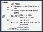 第四章　章末整合　重點(diǎn)突破-人教版高一化學(xué)必修一課件（含練習(xí)）