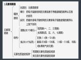 第四章　章末整合　重点突破-人教版高一化学必修一课件（含练习）