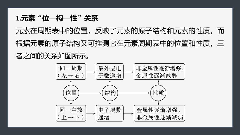 第四章　第二节　微专题5　“位—构—性”与元素的综合推断第2页