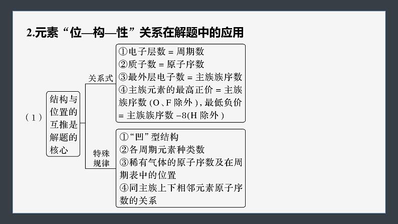 第四章　第二节　微专题5　“位—构—性”与元素的综合推断第3页