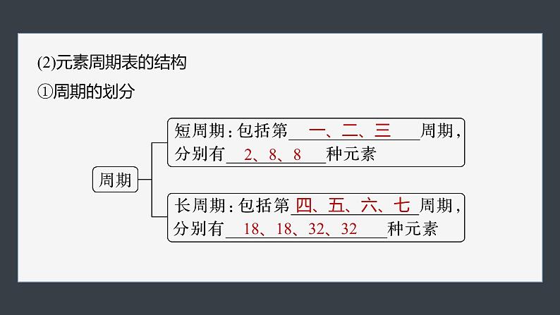 第四章　第一节　第2课时　元素周期表　核素-人教版高一化学必修一课件（含练习）07