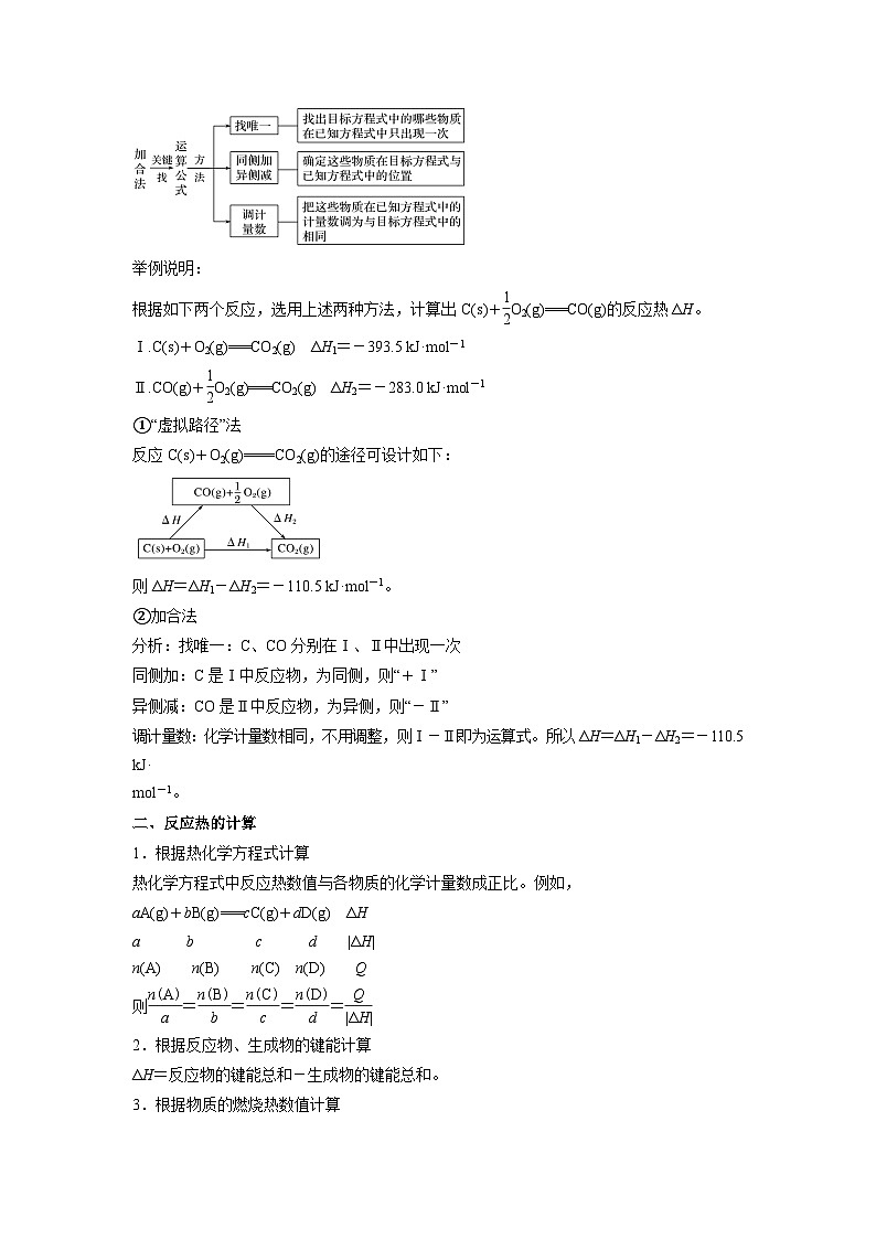人教A版高二化学上册选择性必修一试卷讲义第02讲  反应热的计算 -【暑假衔接】新高二化学暑假精品课（人教版）（学生版）第2页