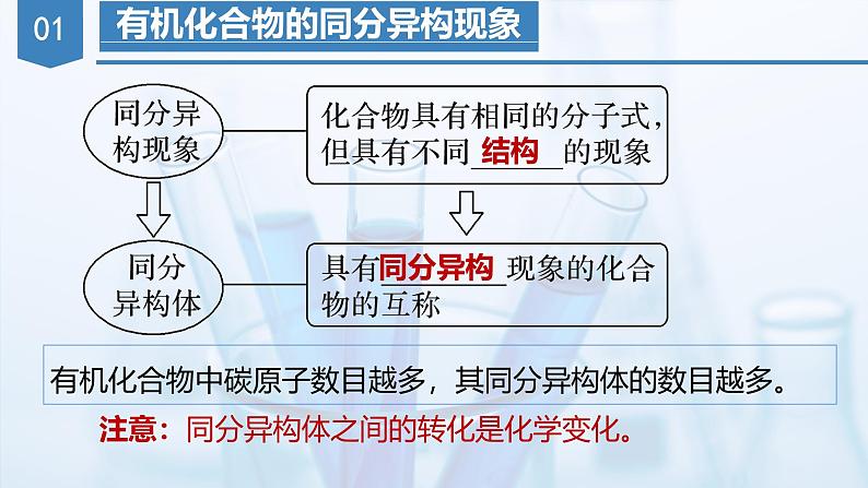 沪科版化学选择性必修三  1.2.2 有机化合物的结构（第2课时 有机化合物的同分异构现象及分类）（课件+分层练习）05