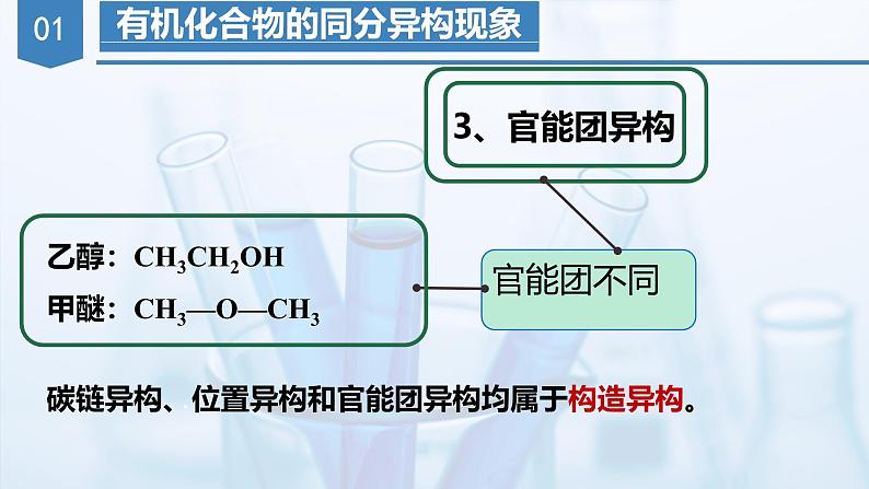 沪科版化学选择性必修三  1.2.2 有机化合物的结构（第2课时 有机化合物的同分异构现象及分类）（课件+分层练习）08