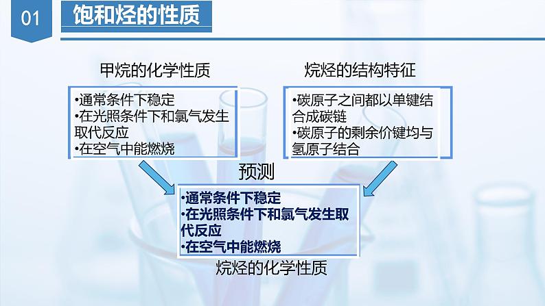 沪科版化学选择性必修三  2.1 脂肪烃（课件+分层练习）06