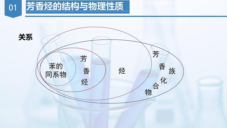 沪科版化学选择性必修三  2.2.1 芳香烃（第1课时 芳香烃的结构与物理性质 ）（课件+分层练习+视频）07