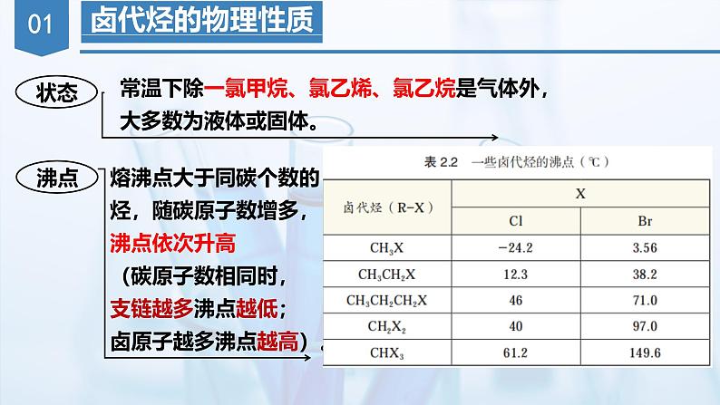 沪科版化学选择性必修三  2.3卤代烃（课件+分层练习+视频）06