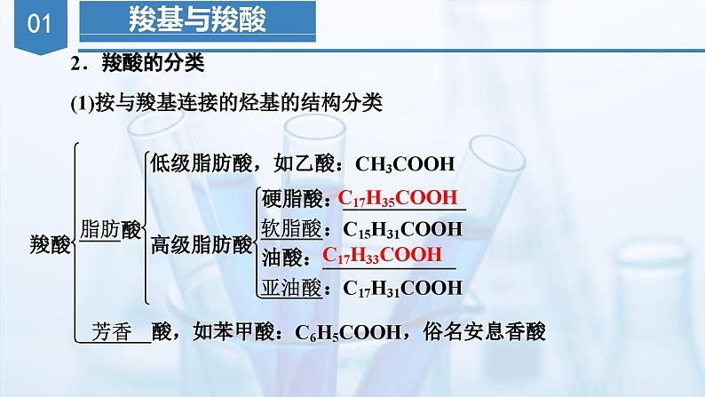 沪科版化学选择性必修三  3.3.1羧酸及其衍生物（第1课时 羧基与羧酸）（课件+分层练习+视频）06