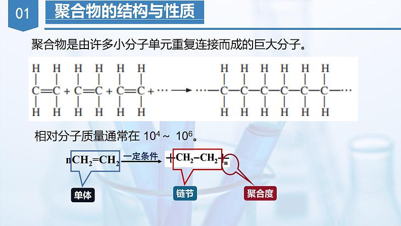 4.2合成高分子（课件）   第5页