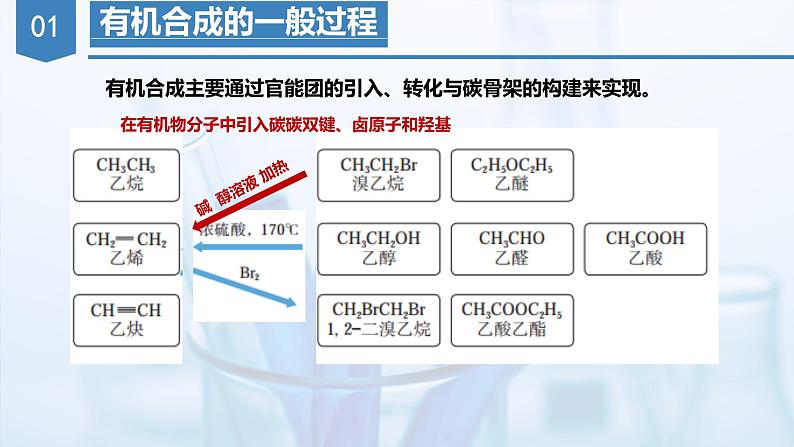 沪科版化学选择性必修三  5.1有机合成初步（课件+分层练习）06