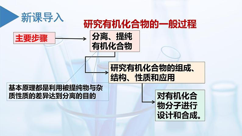 沪科版化学选择性必修三  5.2研究有机化合物的一般方法（课件+分层练习）03