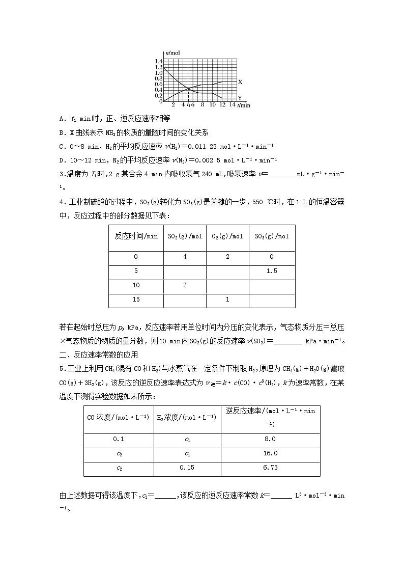 新教材宁陕2024届高考化学一轮复习学案第7章化学反应的方向限度与速率第43讲化学反应速率工业合成氨鲁科版03