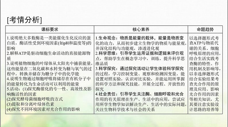 高考生物一轮复习必修1第5章第1、2节降低化学反应活化能的酶、细胞的能量“货币”ATP课件02