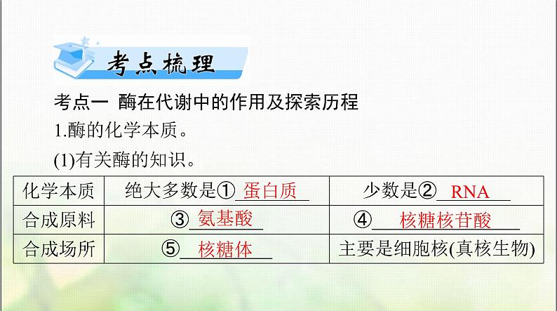 高考生物一轮复习必修1第5章第1、2节降低化学反应活化能的酶、细胞的能量“货币”ATP课件04