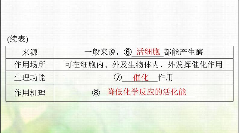 高考生物一轮复习必修1第5章第1、2节降低化学反应活化能的酶、细胞的能量“货币”ATP课件05