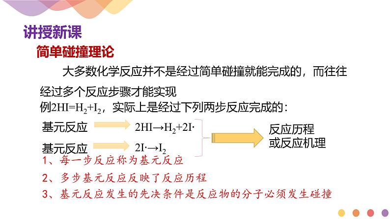 化学人教版（2019）选择性必修1 2.1化学反应速率 课件第4页