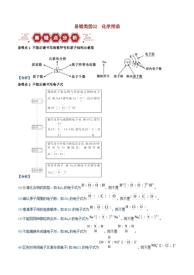 全国通用备战2024年高考化学易错题精选类型02化学用语7大易错点学生版第1页