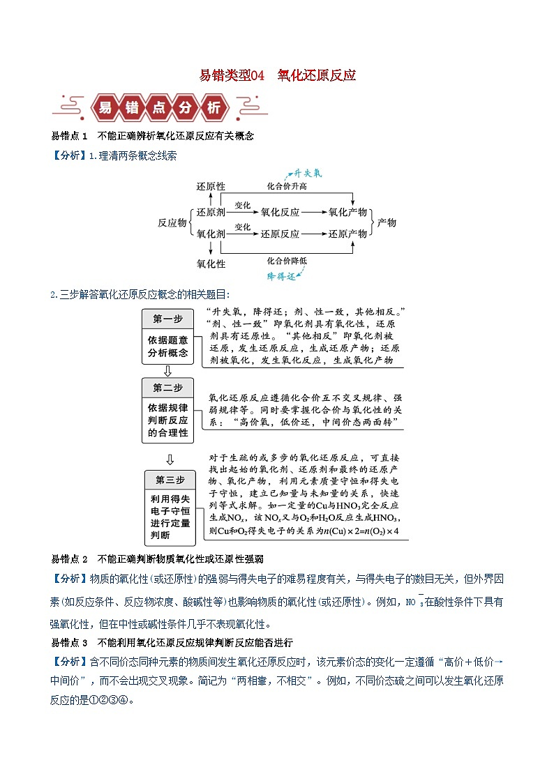 全国通用备战2024年高考化学易错题精选类型04氧化还原反应6大易错点学生版第1页
