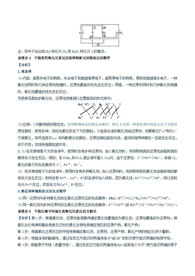 全国通用备战2024年高考化学易错题精选类型04氧化还原反应6大易错点学生版第2页