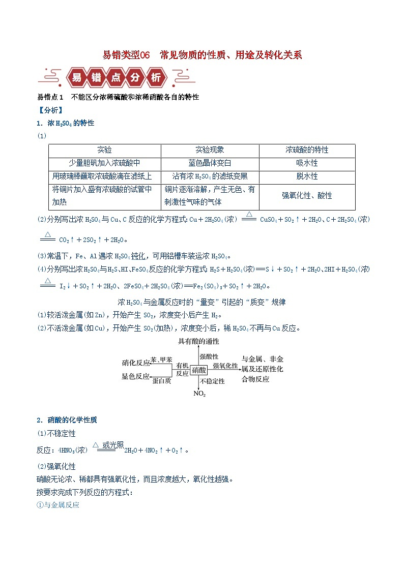 全国通用备战2024年高考化学易错题精选类型06常见物质的性质用途及转化关系6大易错点学生版第1页