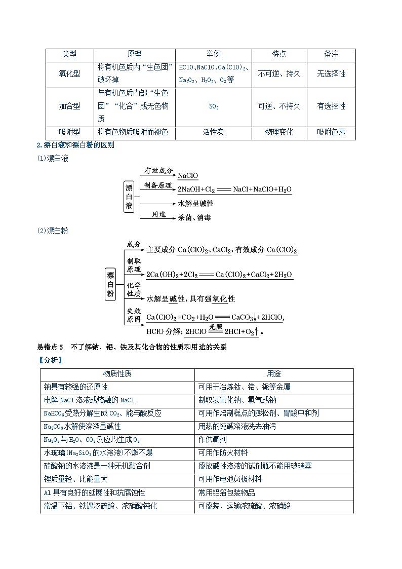 全国通用备战2024年高考化学易错题精选类型06常见物质的性质用途及转化关系6大易错点学生版第3页