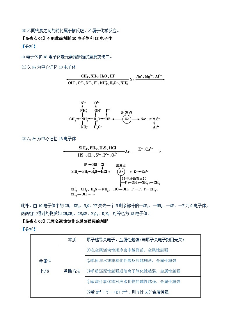 全国通用备战2024年高考化学易错题精选类型08元素推断元素周期律8大易错点教师版第2页