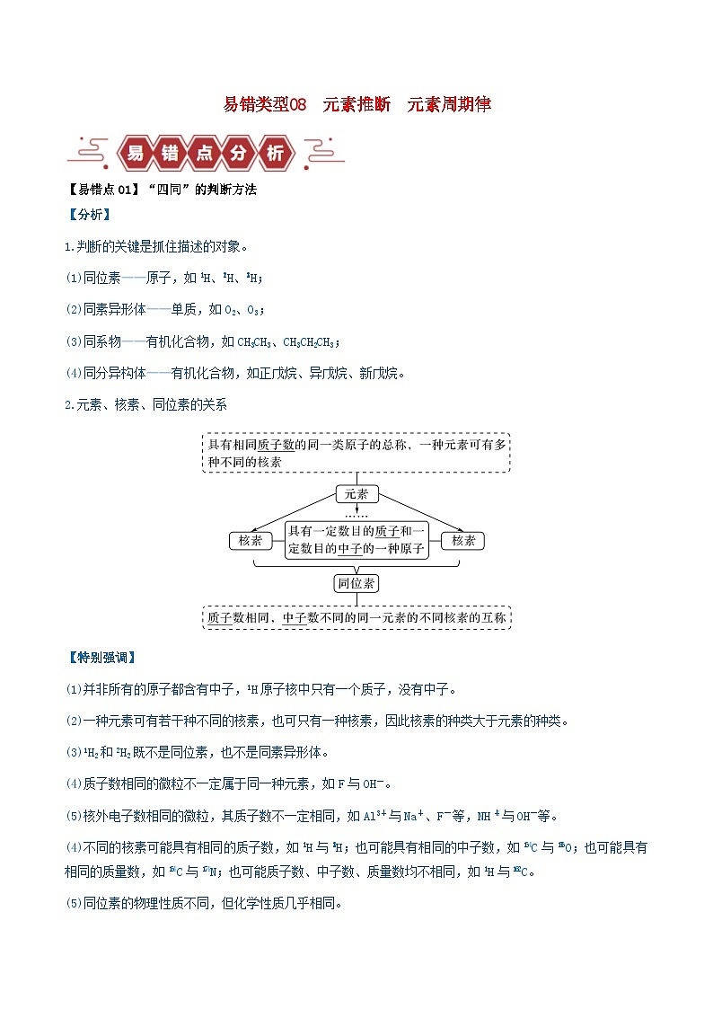 全国通用备战2024年高考化学易错题精选类型08元素推断元素周期律8大易错点学生版第1页