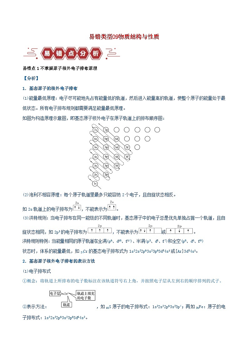 全国通用备战2024年高考化学易错题精选类型09物质结构与性质7大易错点学生版01