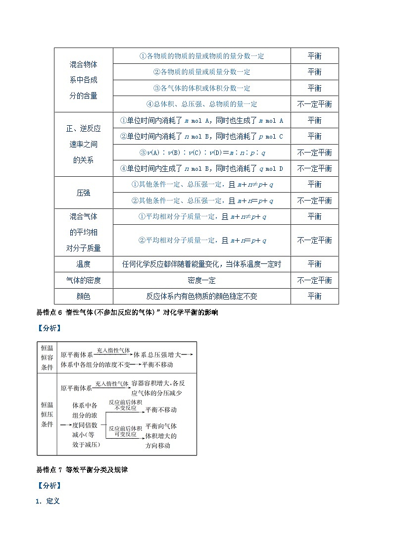 全国通用备战2024年高考化学易错题精选类型12化学反应速率与化学平衡13大易错点学生版第3页