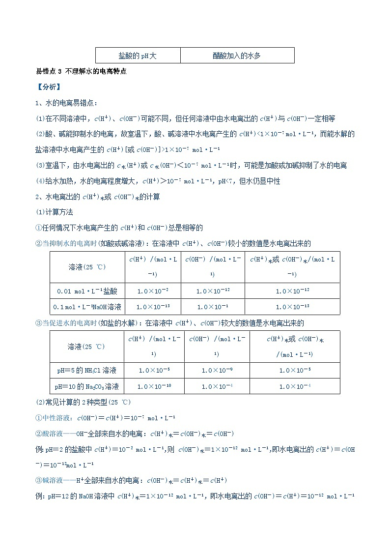 全国通用备战2024年高考化学易错题精选类型13水溶液中的离子平衡9大易错点教师版第2页
