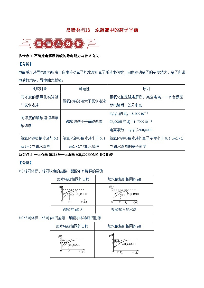 全国通用备战2024年高考化学易错题精选类型13水溶液中的离子平衡9大易错点学生版第1页